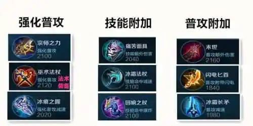 阵容搭配及出装(王者荣耀阵容搭配大全)