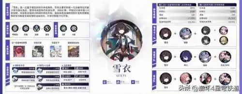 崩坏4开局阵容搭配(崩坏3最强输出阵容)插图1