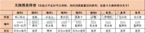 水冰儿阵容搭配(小冰冰平民推图阵容)插图7