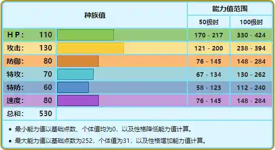 口袋妖怪白金光鬼系道馆怎么走(口袋妖怪白金一周目图文攻略)插图6