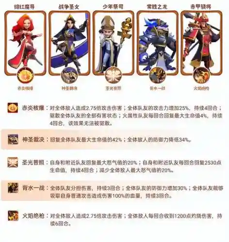 指尖领主阵容怎么搭配(明日领主搭配阵容推荐)插图1