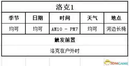 牧场物语结婚人物攻略(牧场物语哪个女孩最适合结婚)插图142 牧场物语结婚人物攻略(牧场物语哪个女孩最适合结婚)插图142