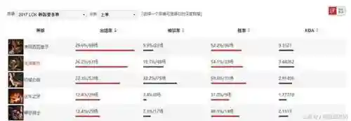 英雄联盟鳄鱼连招(鳄鱼连招顺序口诀)