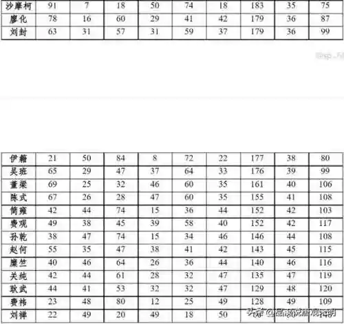 三国英杰传最强15人(三国英杰传培养哪15武将)插图2