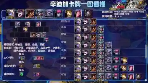 端游辛迪加阵容搭配推荐(原神温迪最强阵容搭配)插图4