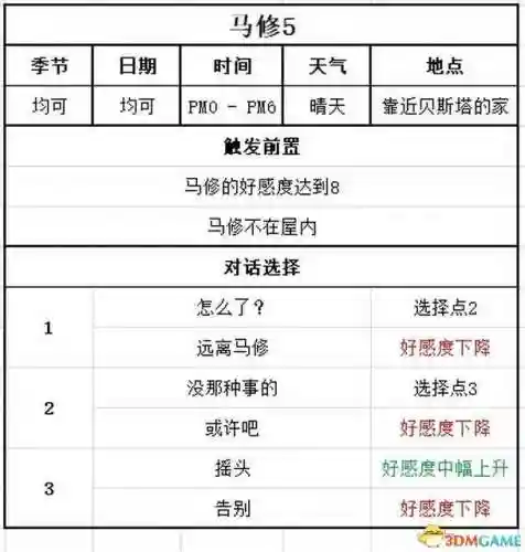 牧场物语结婚人物攻略(牧场物语哪个女孩最适合结婚)插图98 牧场物语结婚人物攻略(牧场物语哪个女孩最适合结婚)插图98