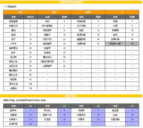 勇者斗恶龙4完美攻略(勇者斗恶龙4攻略全部章节过关详解)插图1