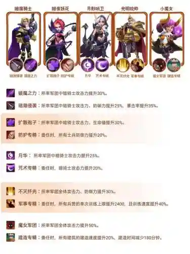 月影骑士搭配高分阵容(顶配吴骑阵容搭配)插图1