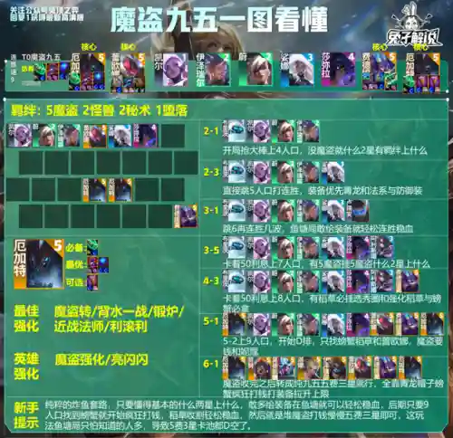英雄联盟炸鱼阵容搭配(英雄联盟3v3最强阵容)插图6