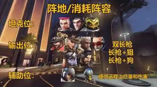 守望先锋选手阵容搭配(守望英雄最强阵容)插图4
