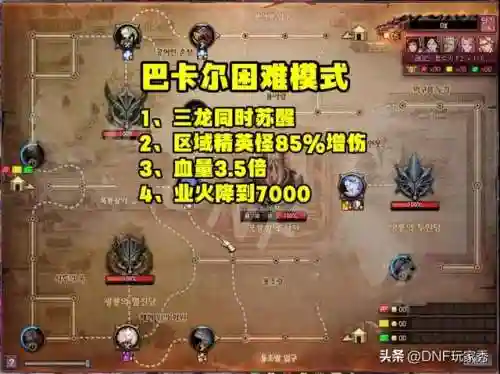 dnf巴卡尔的三条龙(巴卡尔的三条龙哪个最厉害)