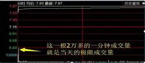 龙头简易战法推荐阵容搭配(龙头战法口诀)插图1