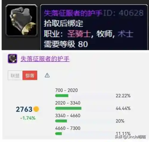 失落保卫者套装在哪换(80级失落征服者套装兑换流程)插图1