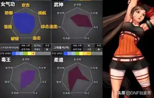 dnf110版本男魔法师哪个好(地下城与勇士女魔法师转什么职业好)插图3