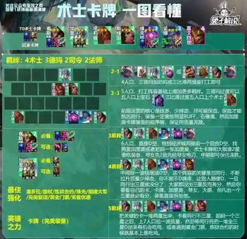 鬼书卡牌阵容搭配(揭开卡牌的秘密阵容搭配)插图2