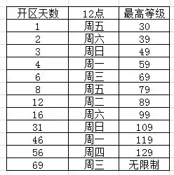 藏宝阁梦幻站电脑版(网易藏宝阁交易平台入口)插图2