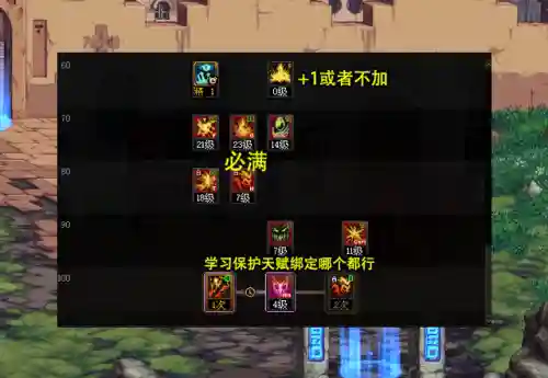 dnf最新红眼加点(DNF红眼加点2024)插图3