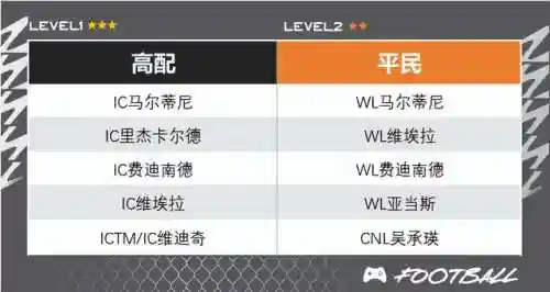各队传奇阵容搭配图(七人传奇后期最强阵容)插图6