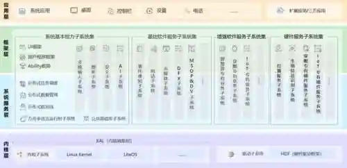 小米13为啥没发布了(小米13什么时间下架的)插图13