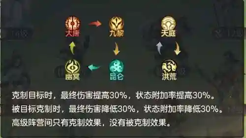 代号神昭阵容搭配(代号鸢新手阵容)插图5