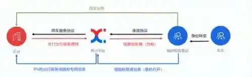 车辆管理系统平台(一键查车主姓名车辆信息)插图2