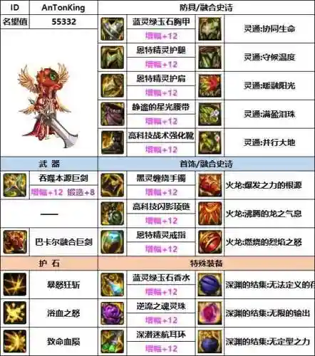 红眼韩服搭配阵容推荐(地下城红眼装备搭配)