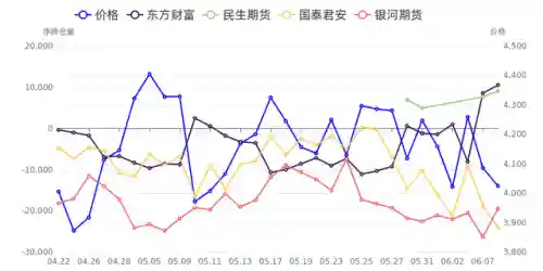 王者荣耀南华阵容搭配(王者荣耀模拟战阵容推荐)插图4