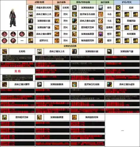 枪械专家阵容搭配攻略图(震慑枪阵容最佳搭配)插图2
