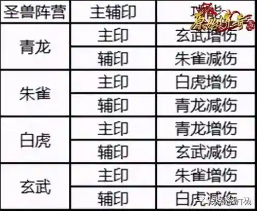 传奇朱雀阵容搭配图(五虎吕布阵容搭配)插图3