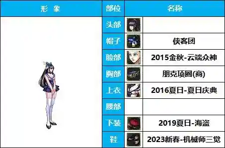 dnf最漂亮的女枪时装(DNF女枪比基尼时装搭配)插图16