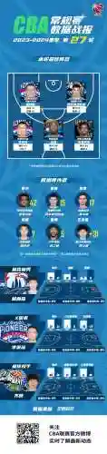 最佳蓝球阵容搭配表格(篮球阵容和人员分配)插图1