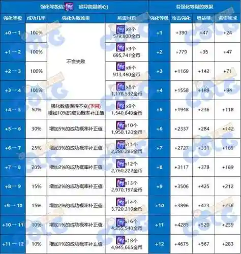 dnf勋章在哪里强化(地下城勋章先升级还是先强化)插图2