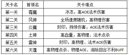 神武镇魔卫道攻略(神武4天蓬怎么获得)插图2