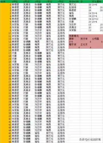 季后赛轮转阵容搭配图表(pk赛季主流阵容大汇总)
