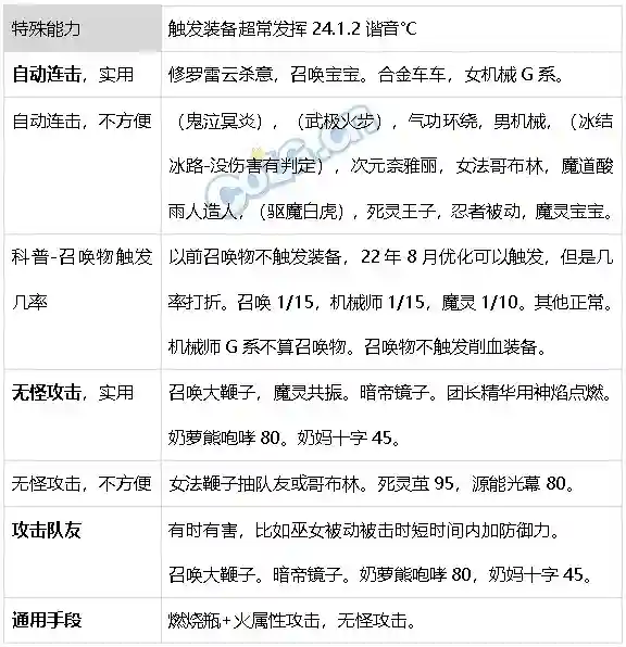 dnf独立攻击力职业(dnf独立攻击的角色有哪些)插图10