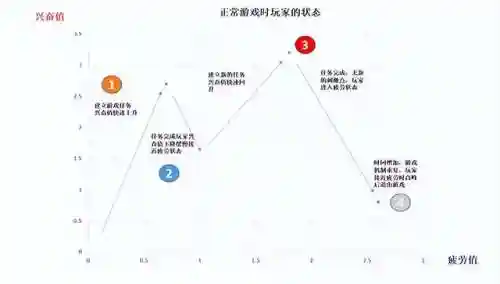 文明6新手开局建造顺序(文明6新手入门菜鸟必学)插图2