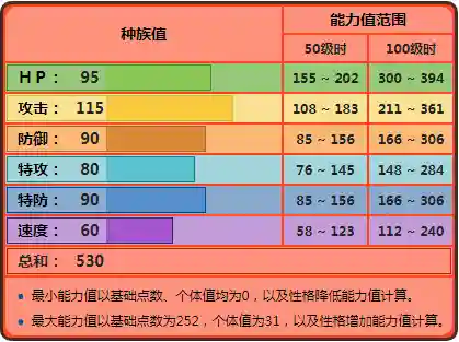 炽焰咆哮虎阵容搭配(炽焰咆哮虎抛下狠话)