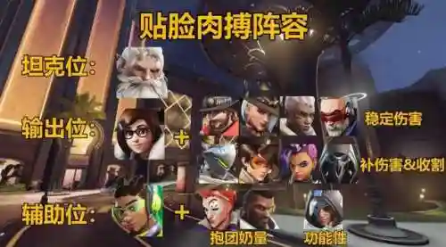 守望先锋选手阵容搭配(守望英雄最强阵容)插图3