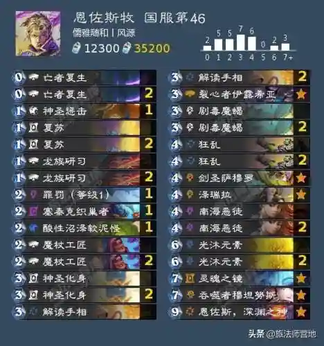 克苏恩牧师卡组2021(克苏恩最强卡组)插图16