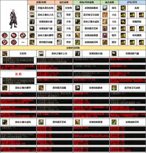 枪械专家阵容搭配攻略图(震慑枪阵容最佳搭配)