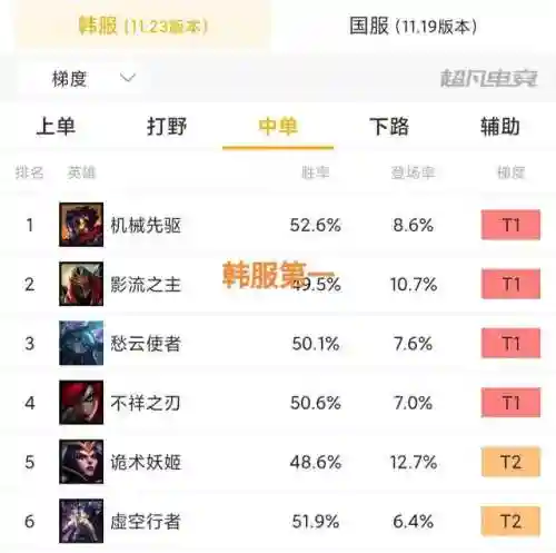 维克托天赋(维克托技能加点)