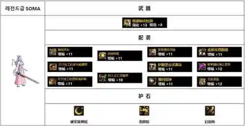 dnf驭剑士神话装备排名图(dnf极诣驭剑士毕业装备)插图5