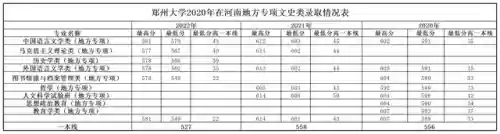 梦幻修业点经验计算器(召唤兽升级修业点计算器)插图10