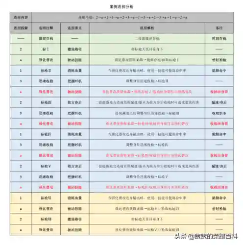 王者荣耀马超教学(王者荣耀马超的技能及连招技巧)插图91