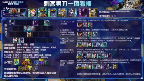 云顶之弈所有阵容(云顶之弈S8.5赛季阵容搭配攻略)插图12