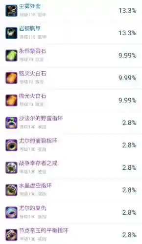 复仇军监牢钥匙有什么用(5个复仇军钥匙开出boss)插图3