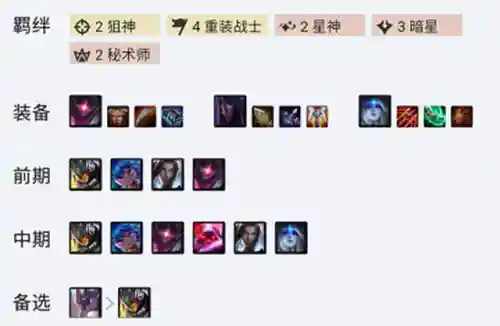 原神超阵容搭配(原神t0阵容排行榜)