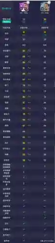 传奇典藏阵容搭配表(复古版传奇)插图7