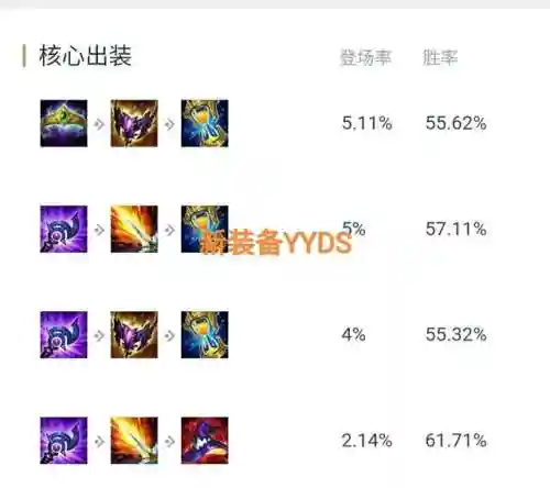 维克托天赋(维克托技能加点)插图3