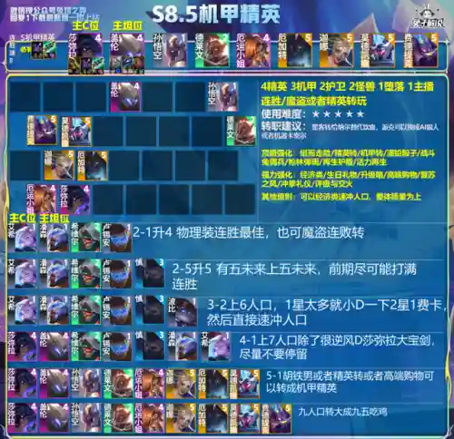 精英机甲阵容搭配图片(合金机兵阵容)插图5